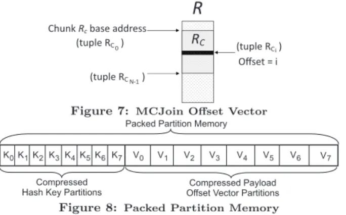 Figure 8: Packed Partition Memory