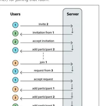 Figure 6. Client-server architecture.