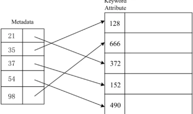 Figure 2: Exposition of metadata