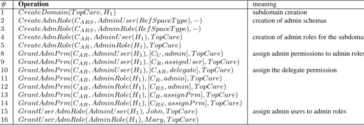 Table 8 describes the operation recursively checking the completeness of sub-domains.