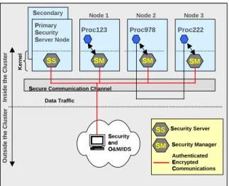 Figure 2: DSI Services