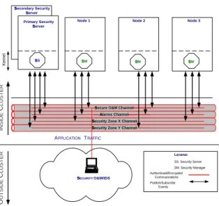 Figure 3: SCC is based on an event driven logic and different channels