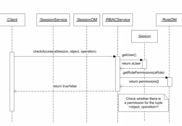 Figure 7.  Permission approval 