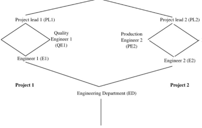 Fig. 1. An example group hierarchy.