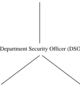 Fig. 2. An example administrative group hierarchy.