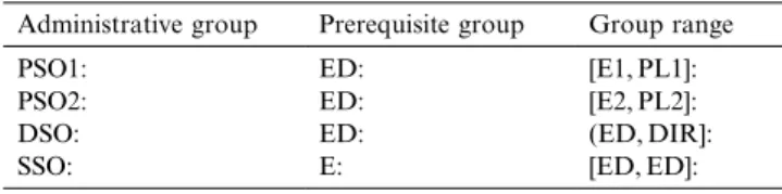 Table 3 illustrates the more general case of can_