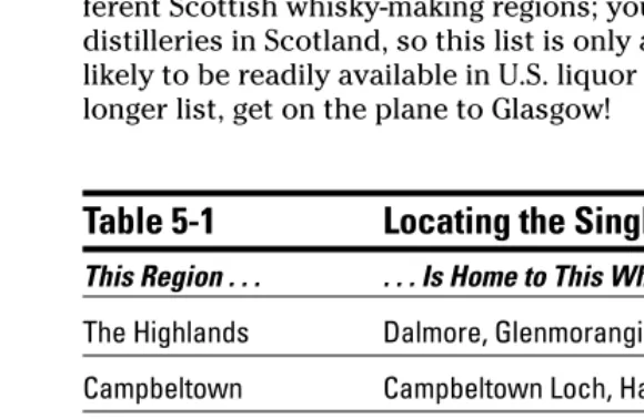Table 5-1Locating the Single Malts