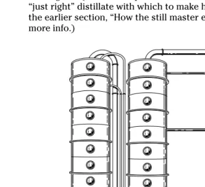 Figure 2-2: The column still.