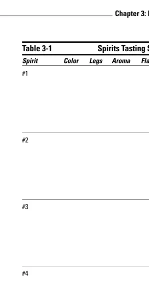 Table 3-1Spirits Tasting Sheet