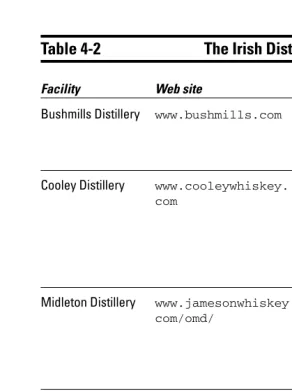 Table 4-2The Irish Distilleries