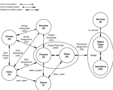 Figure 1. Community Cyber Incident Response Governance
