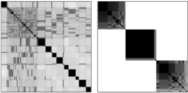 Figure 5. RoleVAT results on large data from an enterprise domain