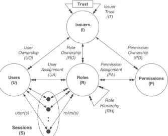 Figure 2. An abstracted model of the MTAS system.