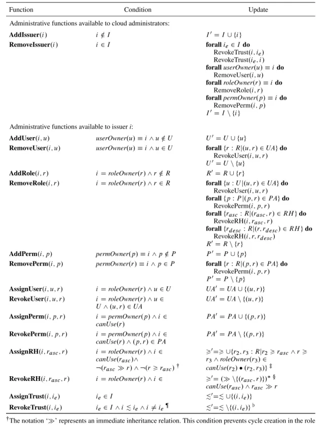 Table I. Administrative functions in AMTAS