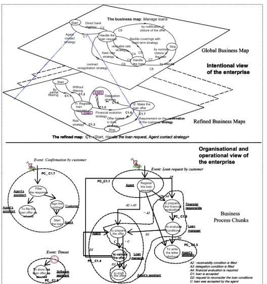 Fig. 1. Business Maps and Process Chunks 