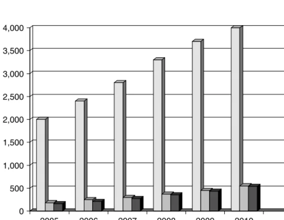 FIGURE 1.2Mobile and broadband subscribers versus installed base of laptops.