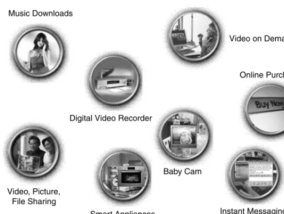 FIGURE 1.7Many services to many screens.