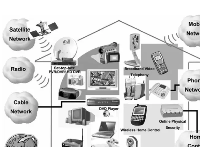 FIGURE 1.12Convergence of disruption will change the home networking architecture.