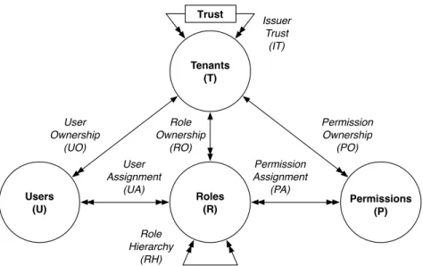 Figure 3.1: An abstracted model of the MTAS system.
