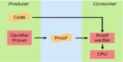 Figure 1: The working of PCC