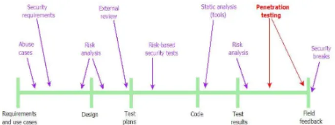 Figure 2: The OrBac model