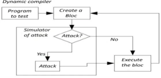 Figure 5: The working of buffer overflow attack si- si-mulator