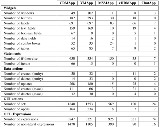 TABLE II