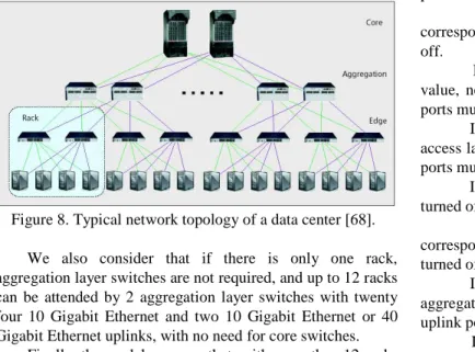 Figure 8. Typical network topology of a data center [68]. 
