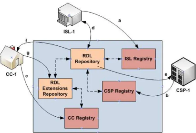 Figure 3. Risk specification phase [2]. 