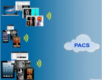 Figure 7. Accessing PACS through wireless networks [4]. 