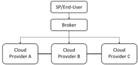 Fig. 10. Aggregated Service Broker Scenario