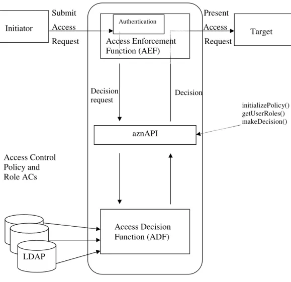 Fig. 5. Privilege verification subsystem 