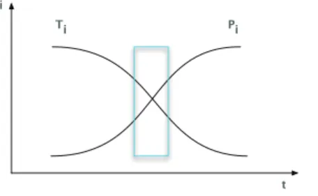 Figure 7: Standardization process. [62]