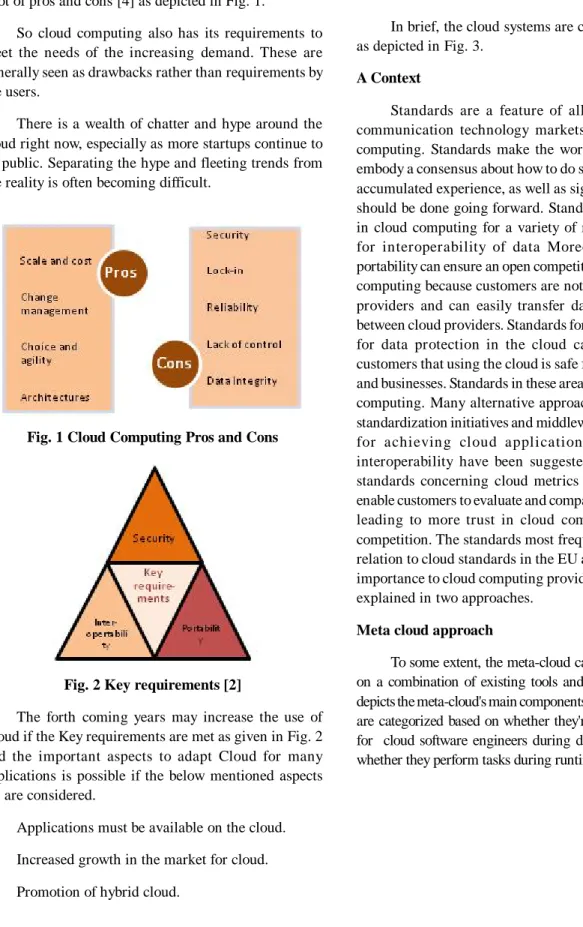 Fig. 1 Cloud Computing Pros and Cons
