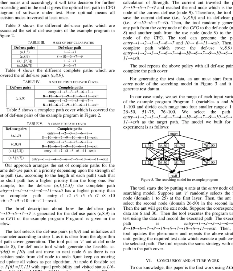 Table  3  shows  the  different  def-clear  paths  which  are  associated  the  set  of  def-use  pairs  of  the  example  program  in  Figure 2