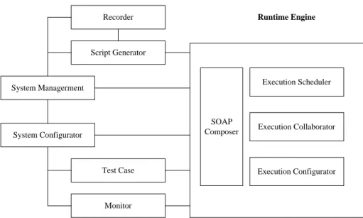 Fig. 1. The framework of AWSTT 