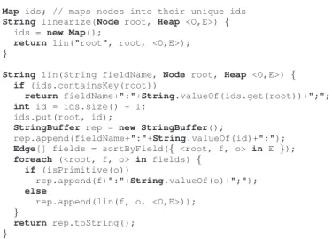 Fig. 4. Pseudo-code of the linearization algorithm