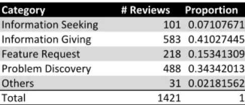 TABLE IV