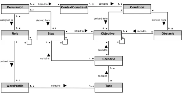 Figure 2. xoRET: main class relations