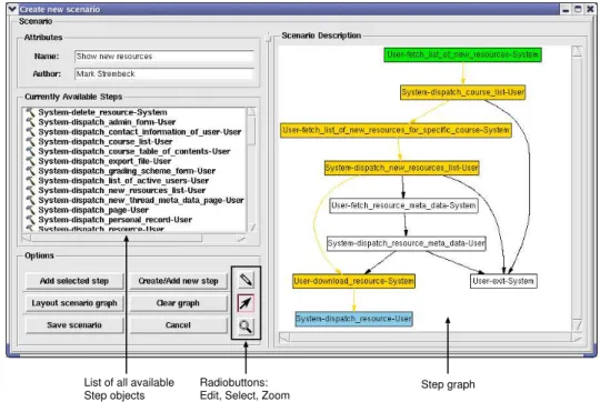 Figure 4. The XO RET scenario creation dialog sions pertaining to internal actions. Furthermore, to provide a