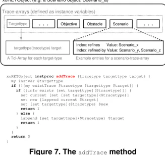 Figure 5. The XO RET trace management dialog The addTraceRelation method shown in Figure 6  de-fines bidirectional trace relations between XO RET objects.
