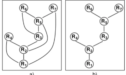 Figure 12. Removing redundant role relations aggregated by the corresponding XO RET instance (see Figure 12)