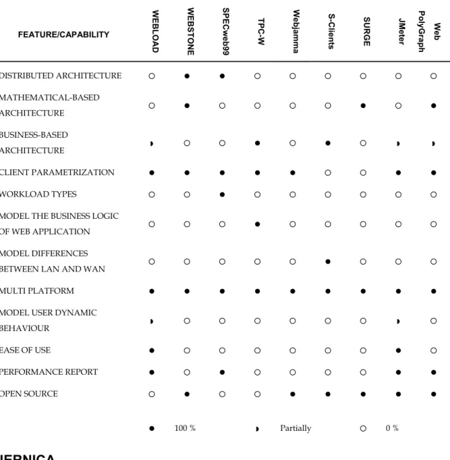 Table 1. Features of current workload generators 