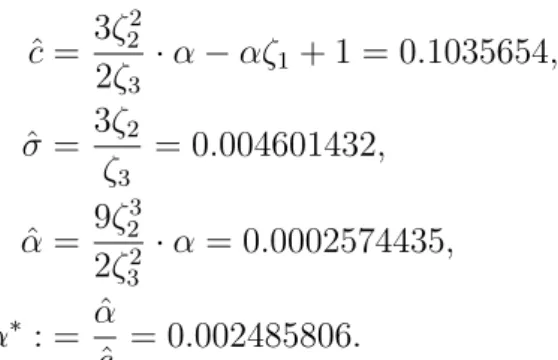 Table 3. Accuracy of De Vylder’s method in case of lognormally distributed claims (excerpt from Table 3 in [2]).