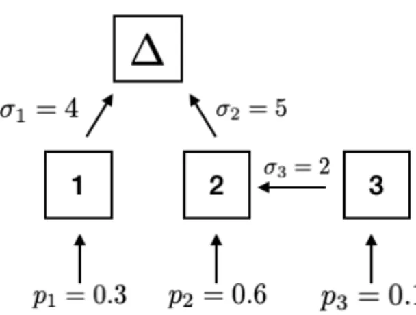 Figure 5. Markov chain generating a phase-type distribution