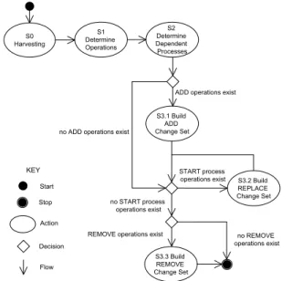 Figure 6: General overview of the supporting framework