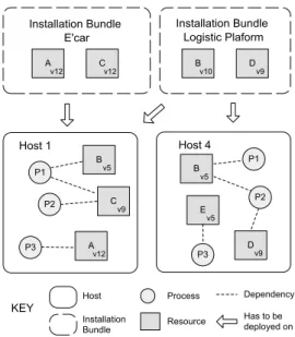 Figure 8: Example scenario to illustrate the update procedure