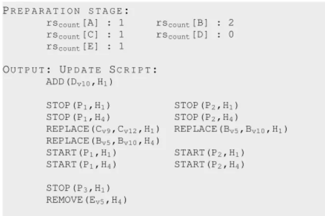 Figure 9: Change sets for the running example.
