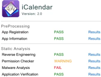 Figure 3: Tools status after analysis termination.