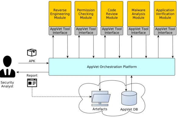 Figure 1: Architecture of the static analysis module.